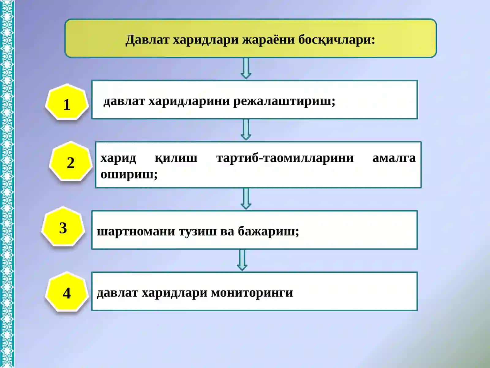 ДАВЛАТ ХАРИДЛАРИ ЖАРАЁНИГА ДОИР УМУМИЙ ТАЛАБЛАР 3