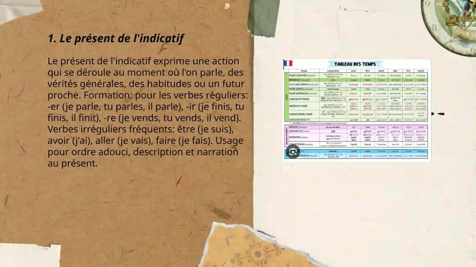 Les temps en français 3