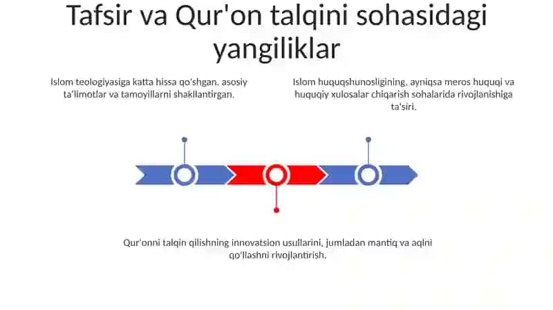 Oʻrta Osiyo allomalarining kalom tafsir va fiqh rivojidagi oʻrni 3
