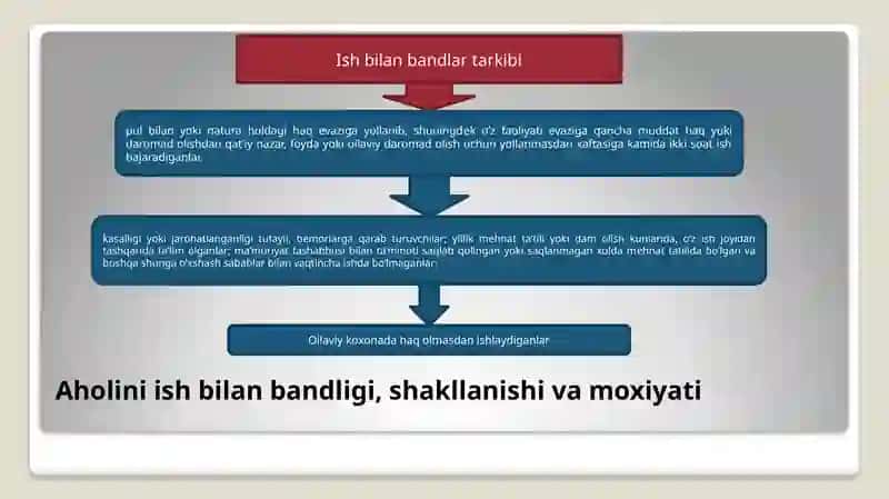 Davlatning ish bilan bandliksiyosati 3