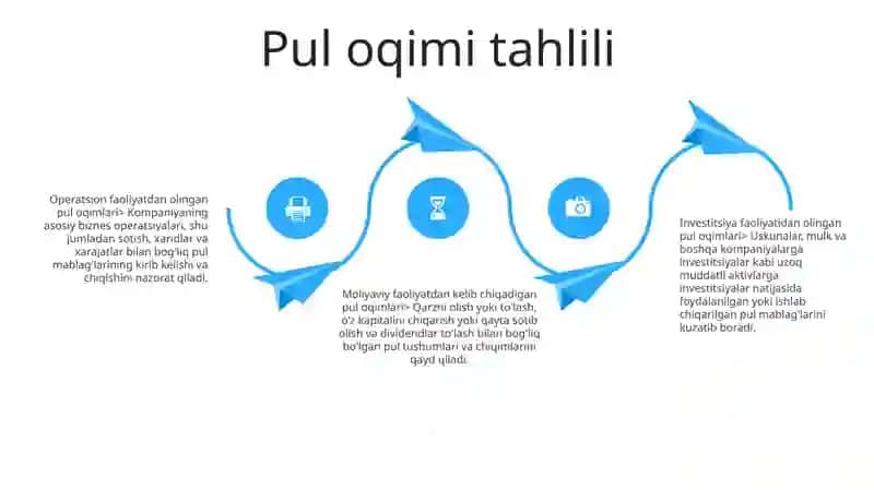 Naqd pul hisoblarining ahamiyati 3