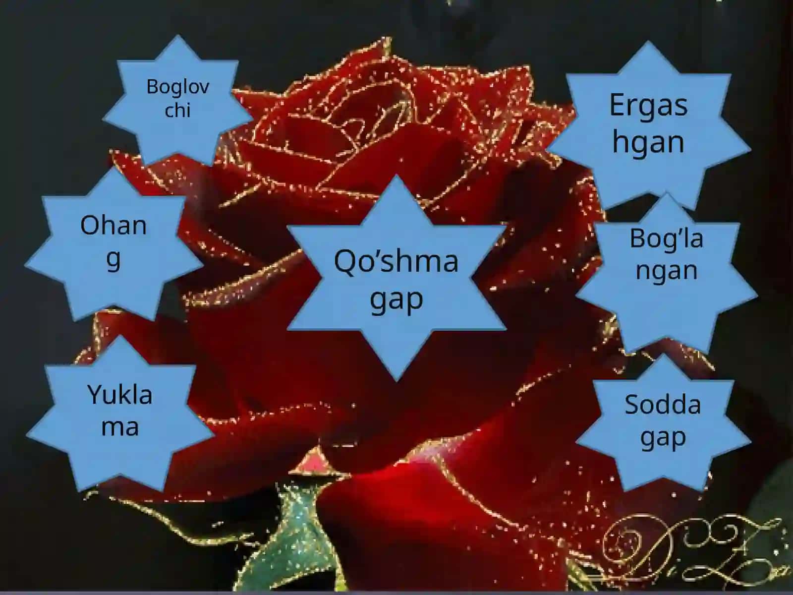 Ko’chirma gapli qo’shma gap haqida ma’lumot 3