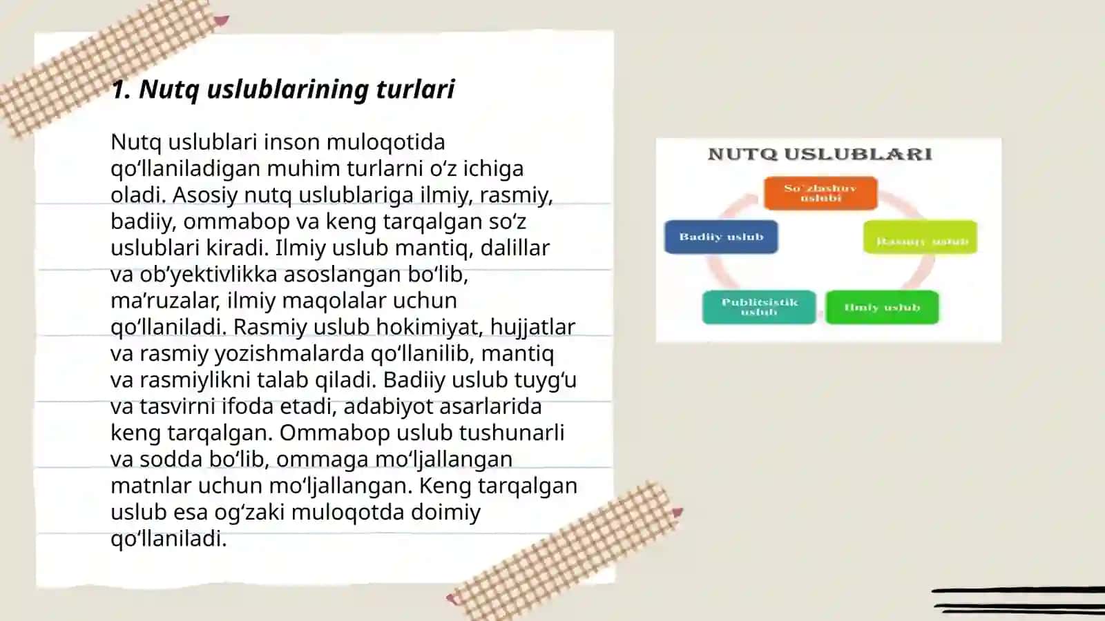 Nutq uslublari haqida toʻliq maʼlumot 3