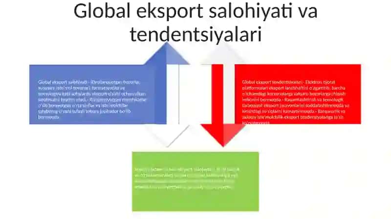 Xususiy Tadbirkorlik SubʼEktlarining Eksport Salohiyati Mavzusiga Silayt 3