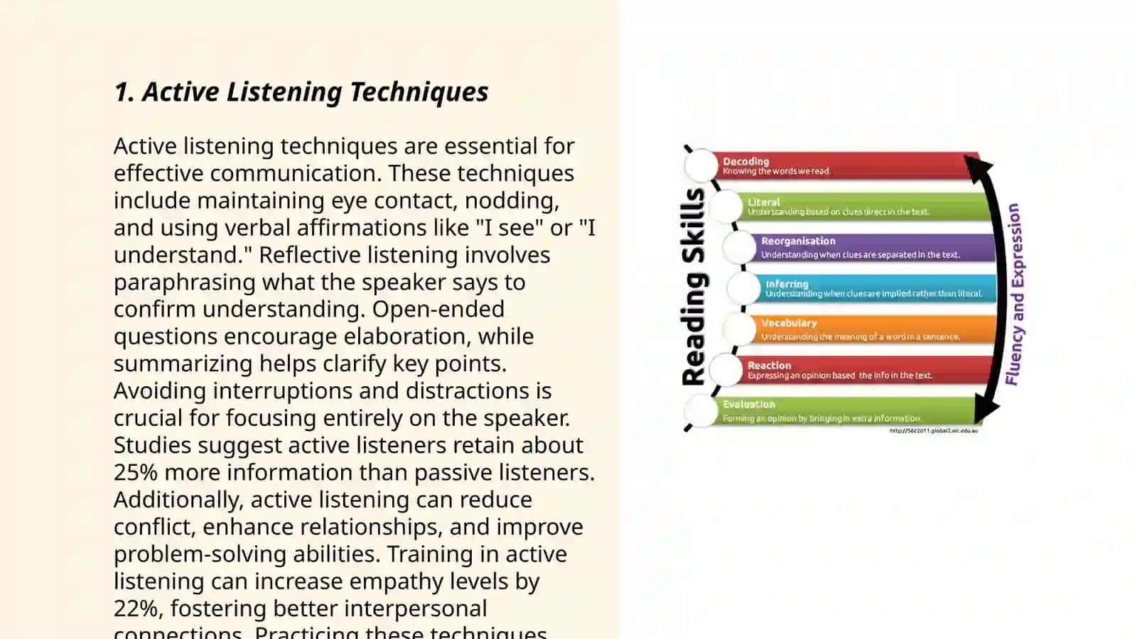 Techniques to Develop productive skills 3