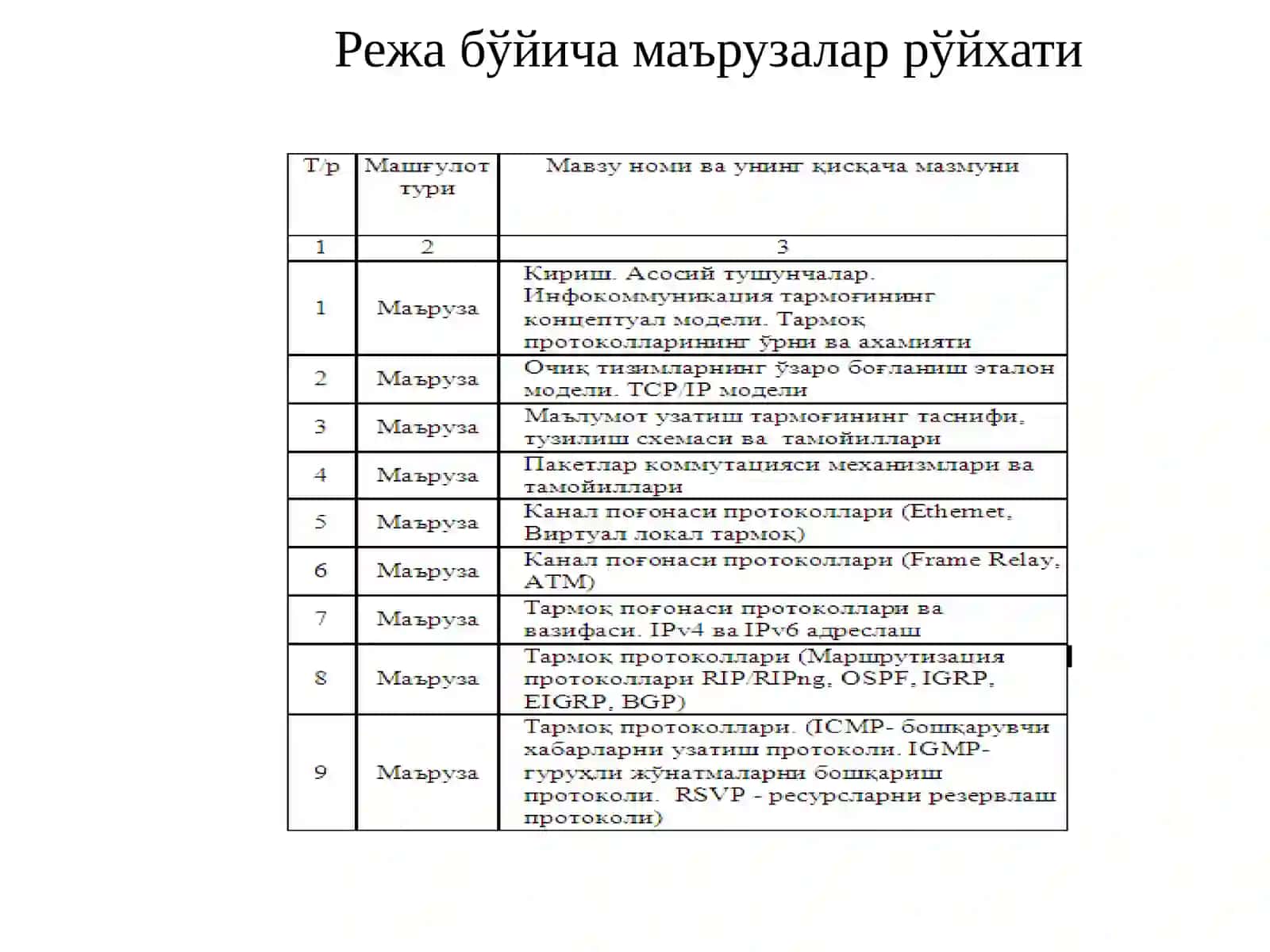 ТАРМОҚ ПРОТОКОЛЛАРИ 3