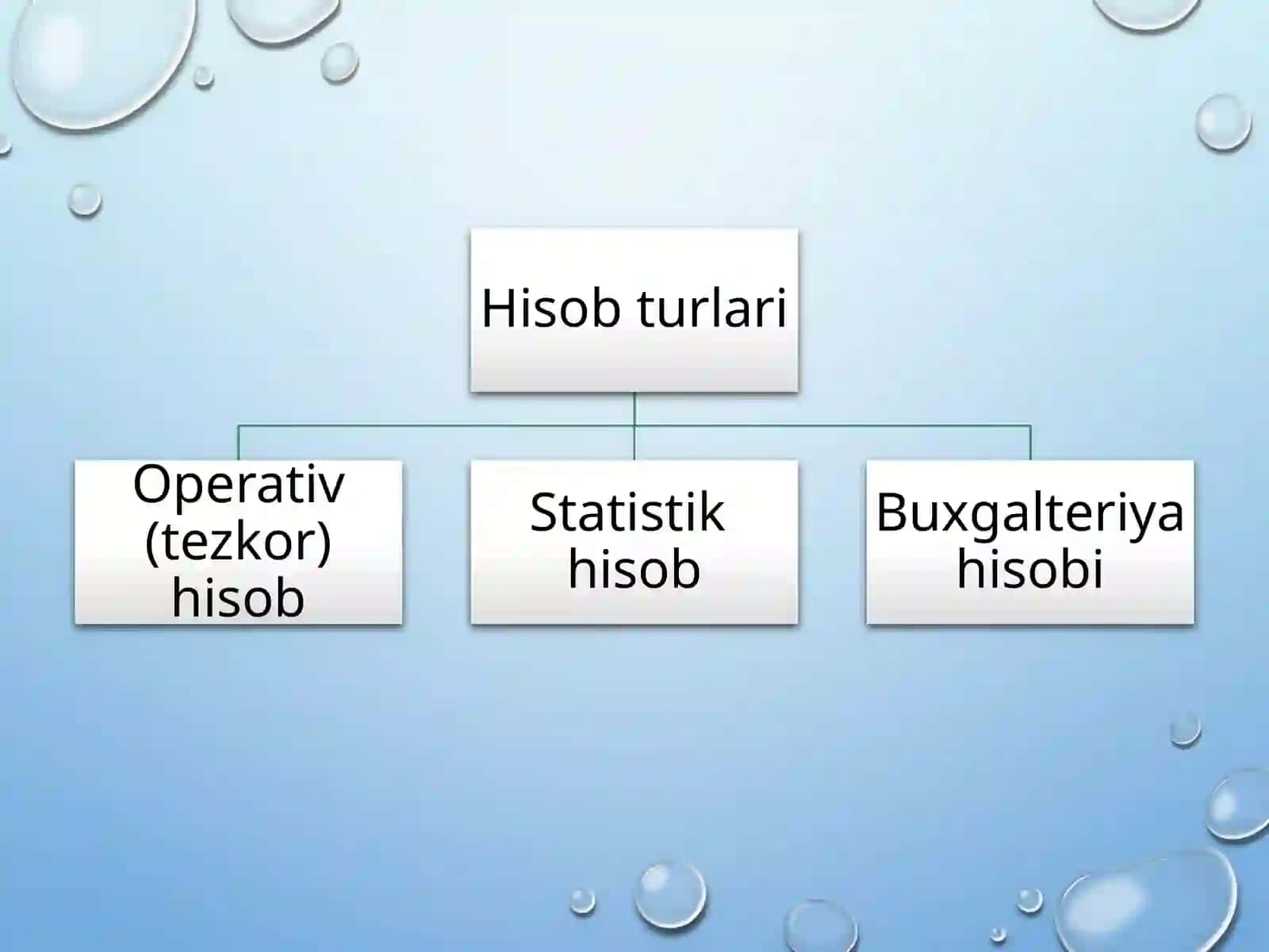Moliyaviy hisob fanining predmeti va metodi 3