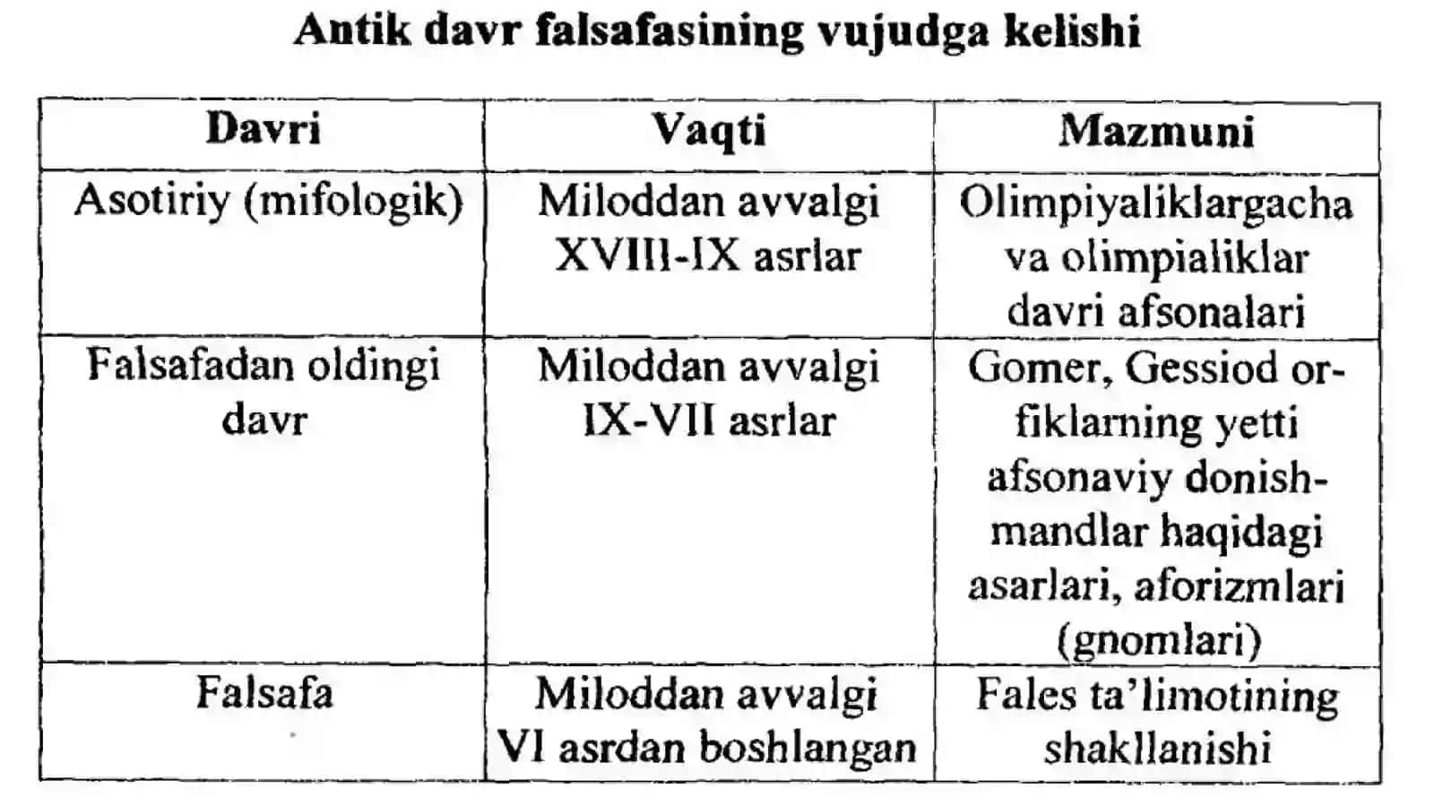 G‘arb falsafasi 3