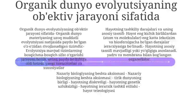 Organik Olam Evolyutsion Obyektiv Jarayoni Sifatida 3