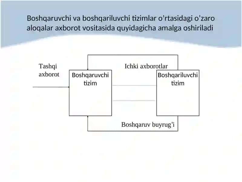 Texnikaviy kommunikatsiya vositalari 3