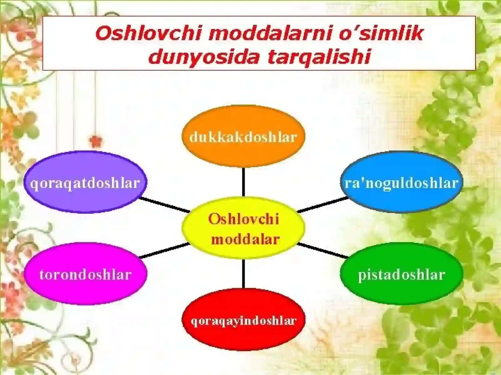 O'simliklar tarkibidagi teri oshlovchi moddalarni aniqlash 3