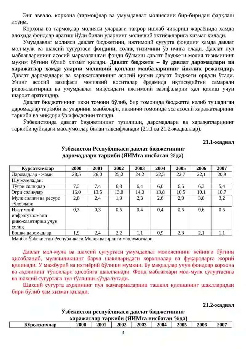 21-БОБ. МОЛИЯ ТИЗИМИ ВА МОЛИЯВИЙ СИЁСАТ 3