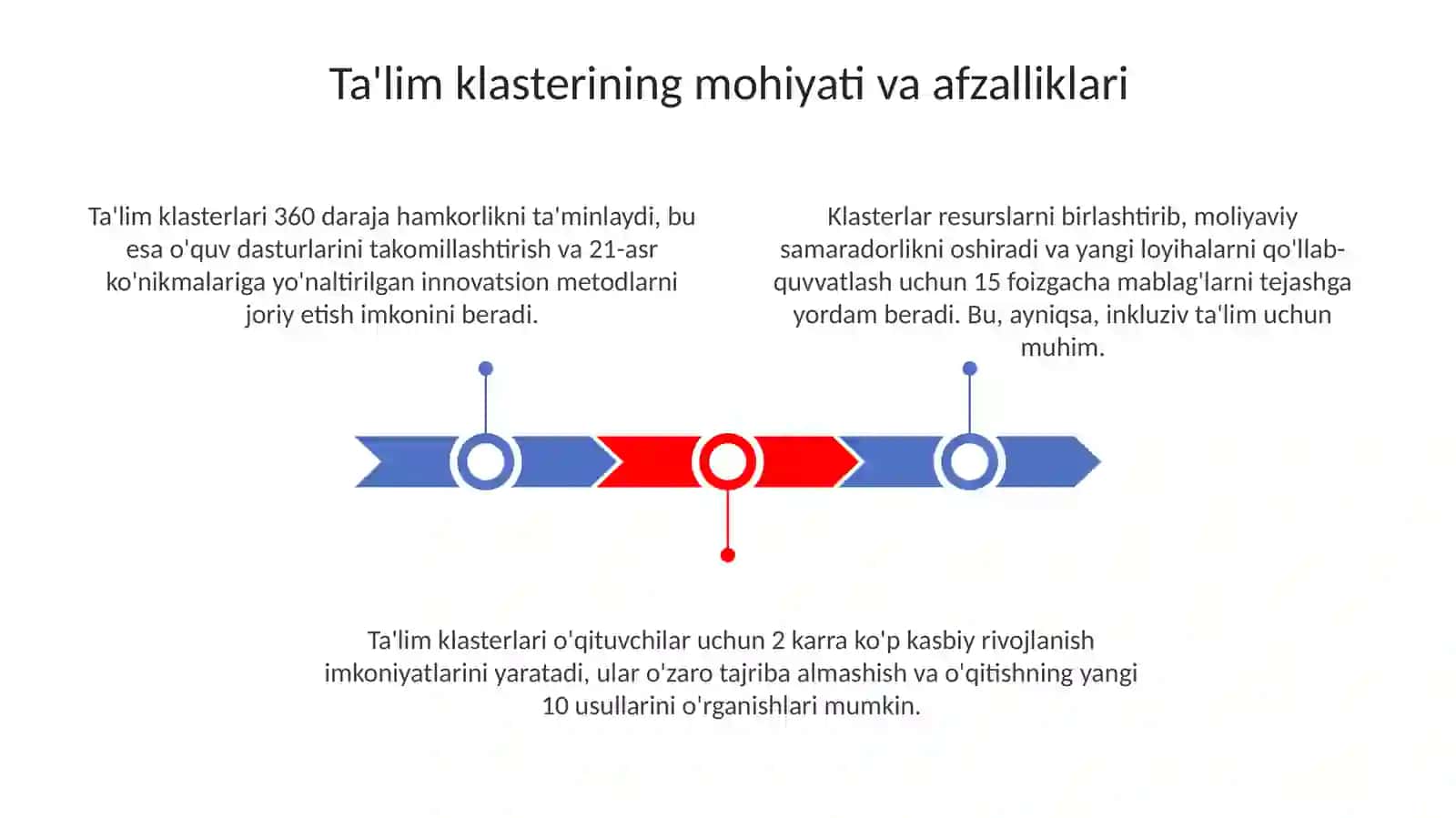 Inklyuziv va maxsus taʼlimda pedagogik taʼlim innovatsion klasteri 3