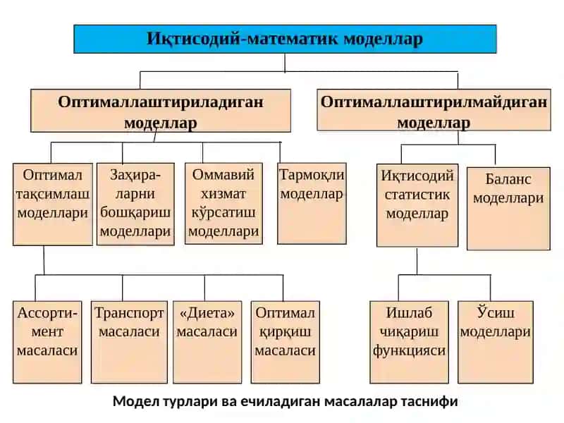МАВЗУ: ПРОГНОЗЛАШ 3