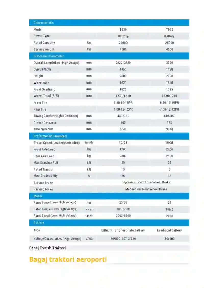 Batareya bilan ishlaydigan traktor vositasi 3