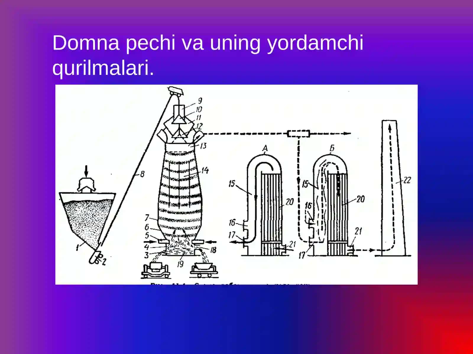 Choyan ishlab chiqarish. 3