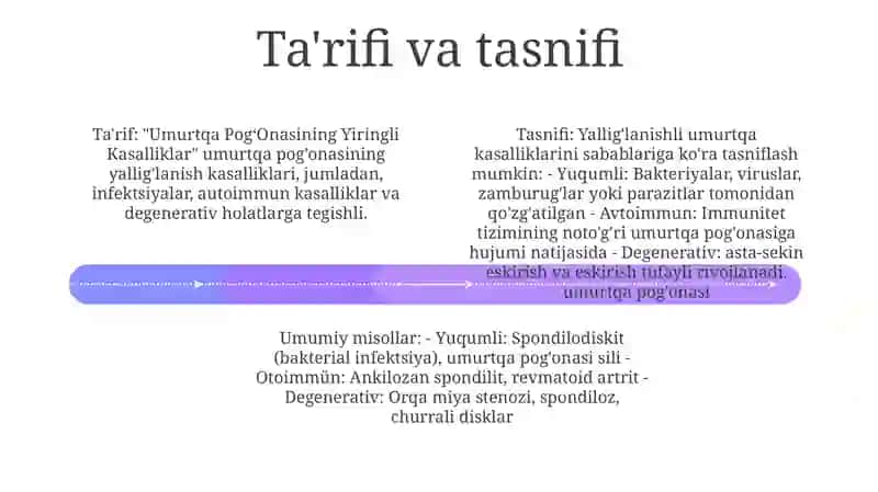 Umurtqa Pog‘Onasining Yiringli Kasalliklar 3