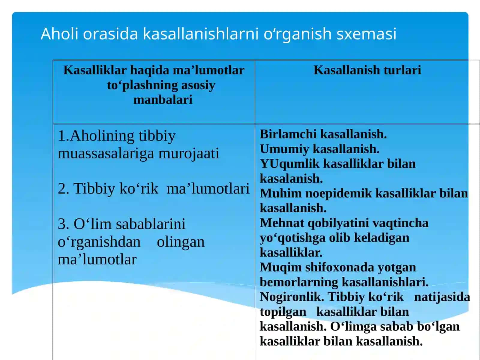 Aholi kasallanishi va uni o‘rganish usullari,ijtimoiy-tibbiyqirralari 3