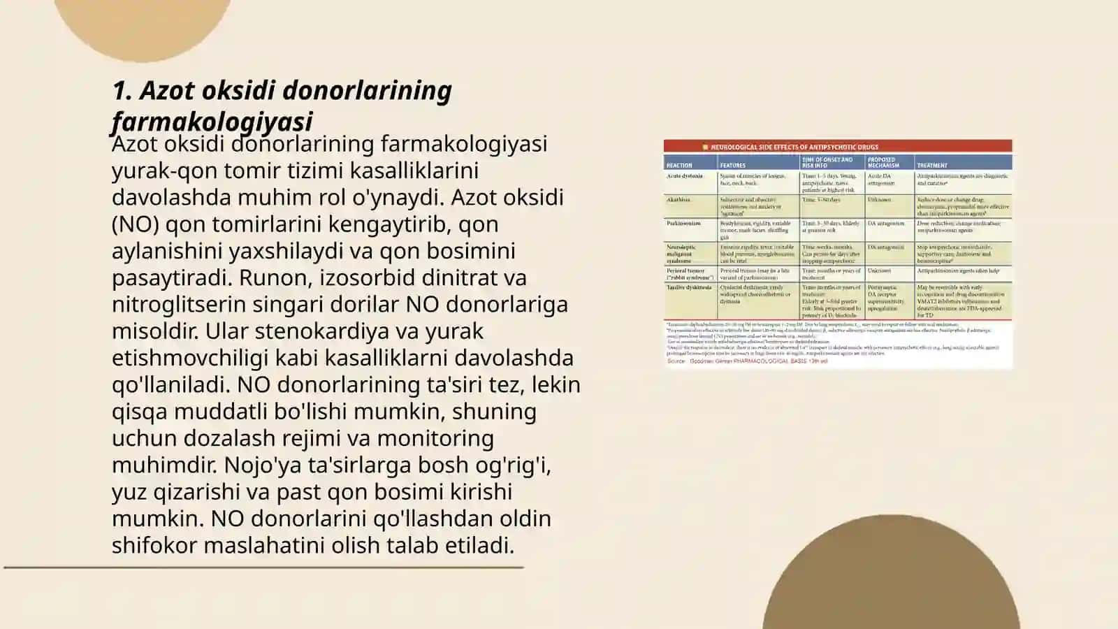 Azot oksidi donorlarining farmakologiyasi 3