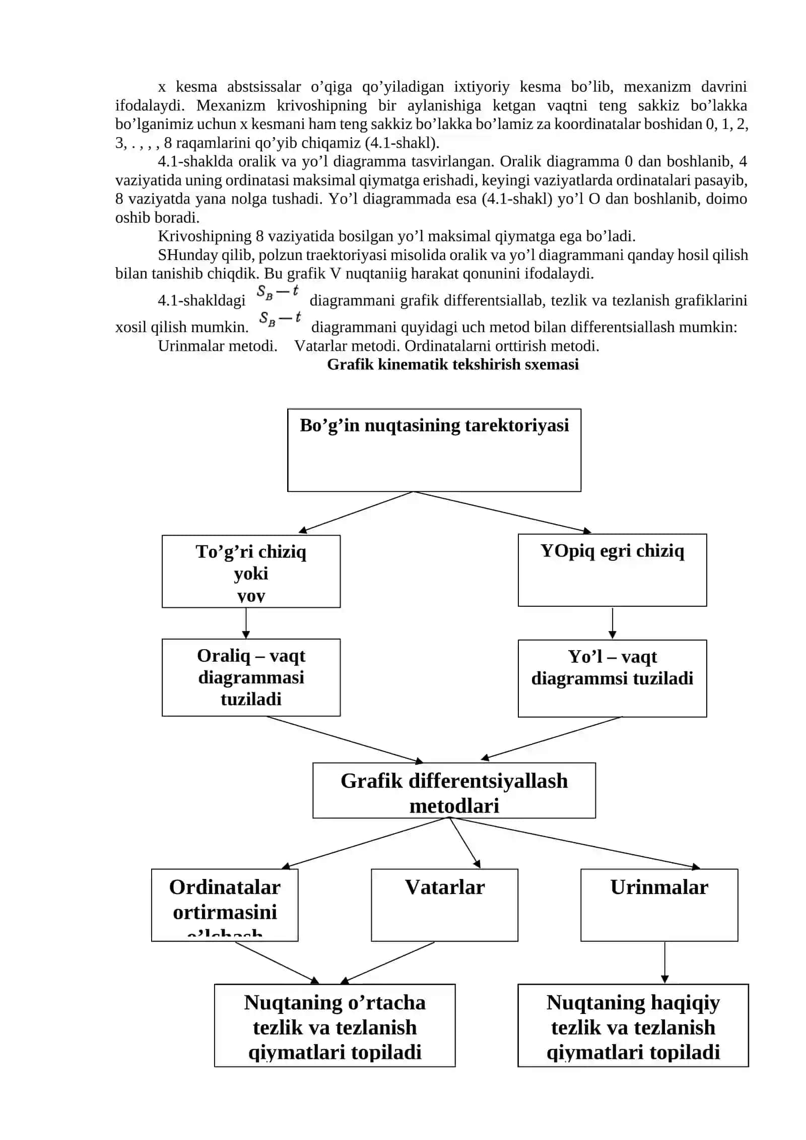 Kinematik diagrammalar yordami bilan mexannzmlar kinematikasini o’rganish 3