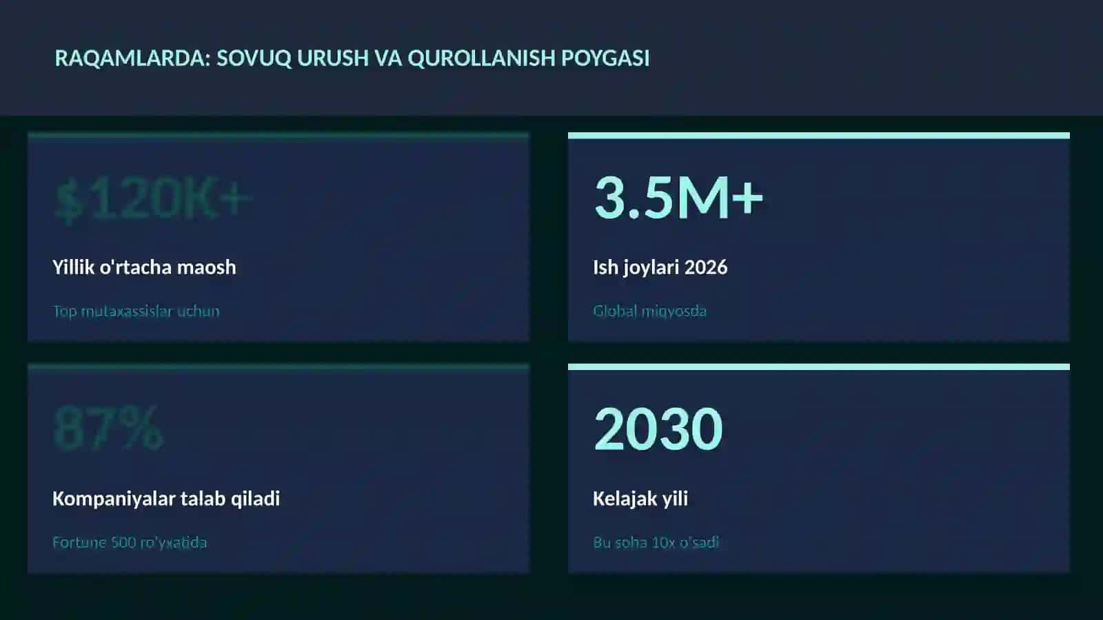 Sovuq urush va qurollanish poygasi 3