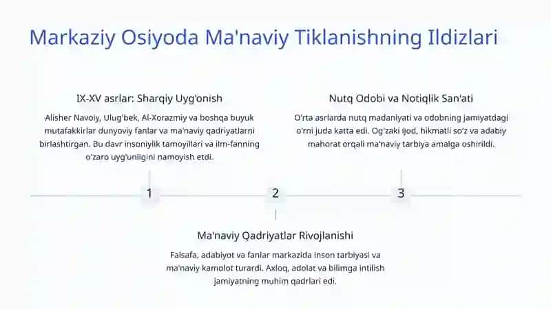 Ma'naviy Tiklanish Jarayoni: Shaxs va Jamiyatning Yangi Uyg'onishi 3