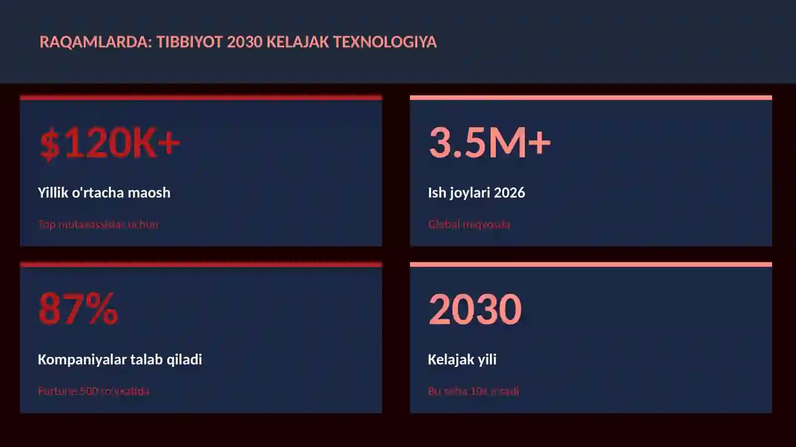 TIBBIYOT 2030 KELAJAK TEXNOLOGIYA 3