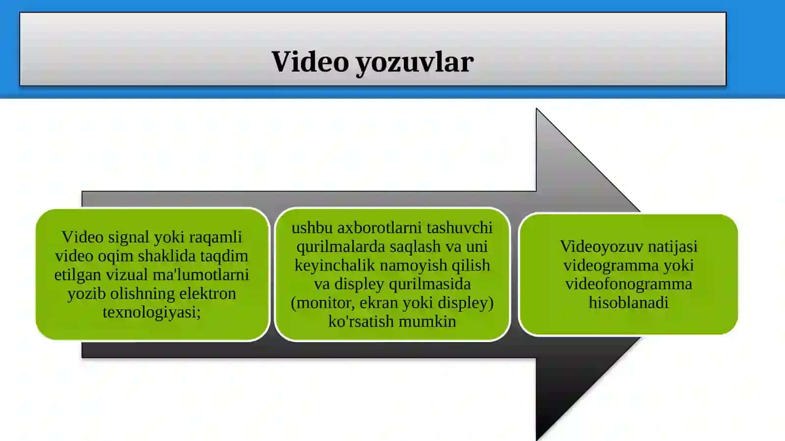 Videoni tahrirlash 3