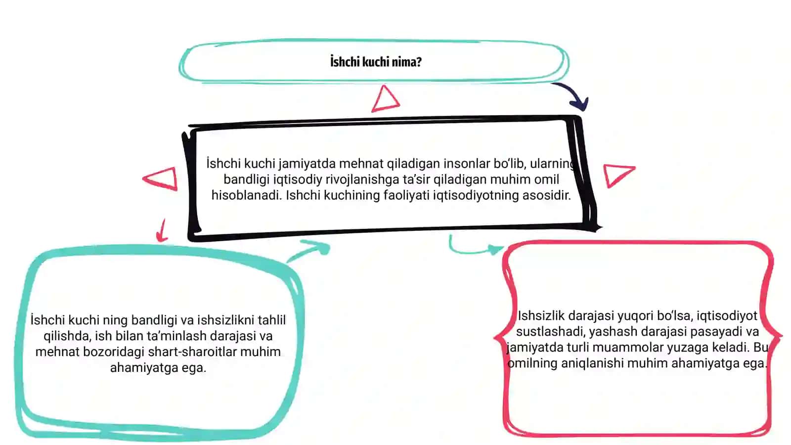 İshchi kuchi va ishsizlik 3