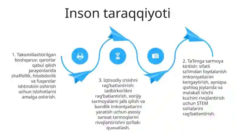 O'Zbekiston Respublikasining Xalqaro Reyting Va Indekslardagi O'Rnini Oshirish Borasida Olib Borilayotgan Chora - Tadbirlar 3