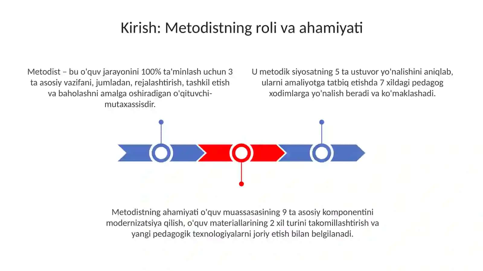 Metodistning roli va vazifalari 3