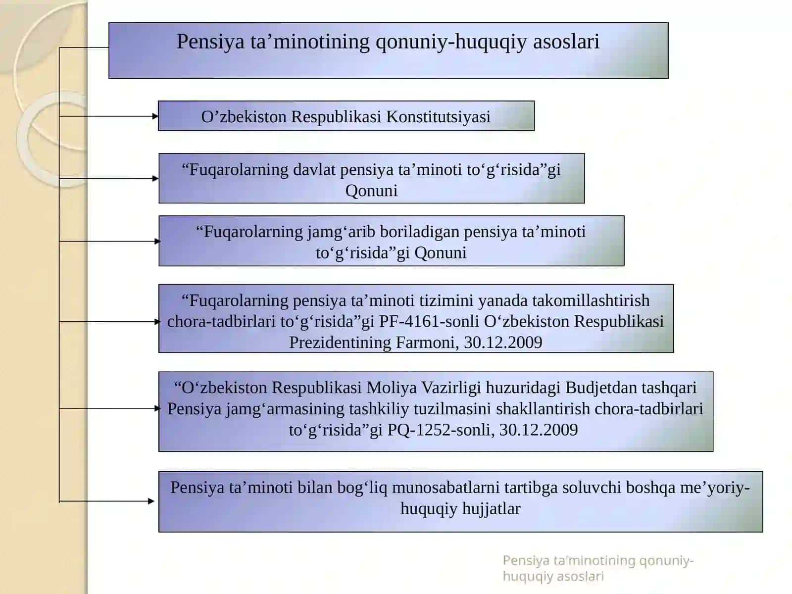 DAVLAT PENSIYA TA’MINOTINING HUQUQIY ASOSLARI 3