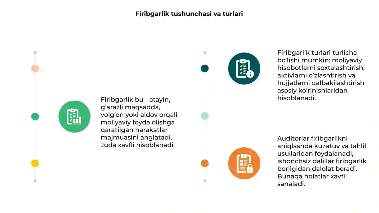 Firibgarlikni aniqlash 3
