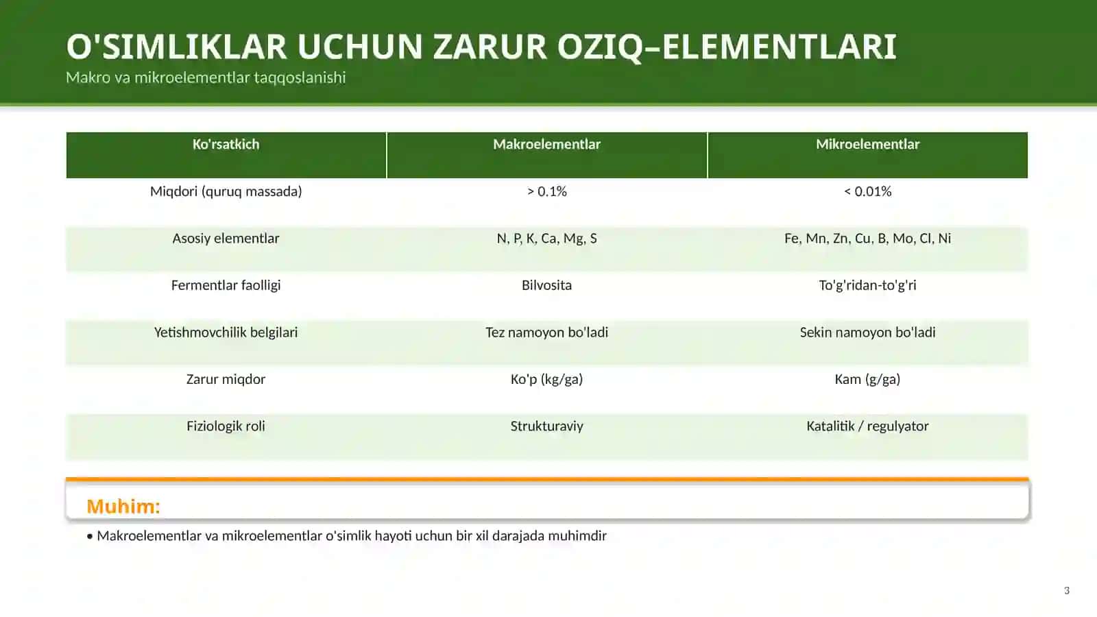 Mikroelementlar va ularning fizsiologik ahamiyati 3