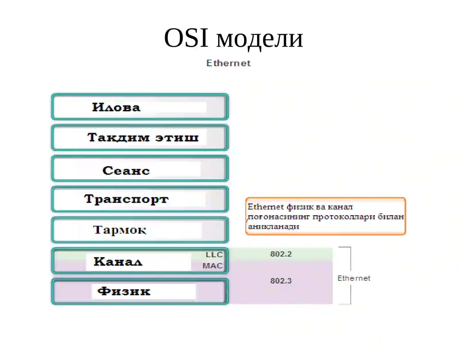 Канал поғогонаси (Ethernet, Виртуал локалтармоқлар-VLAN) 3