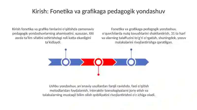 Fonetika va grafikani o'qitishda pedagogik texnologiyalar 3
