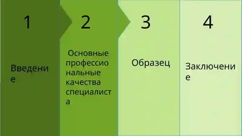 Основные профессиональные качества специалиста 3