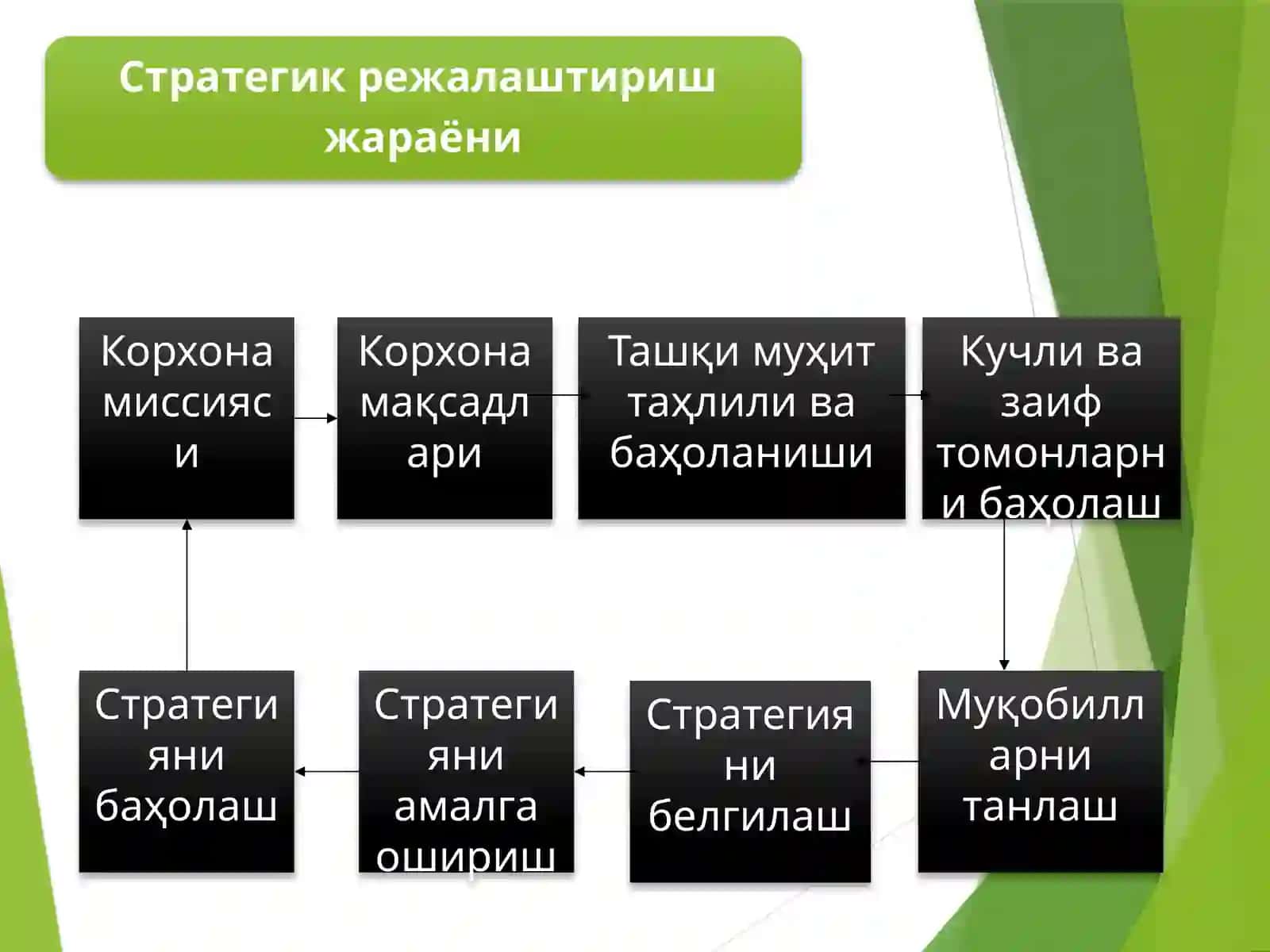 Корхонава унингишлабчиқариш фаолияти 3