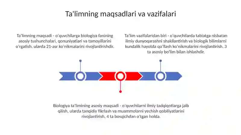 Maktab o'quvrejasida biologik ta'lim 3