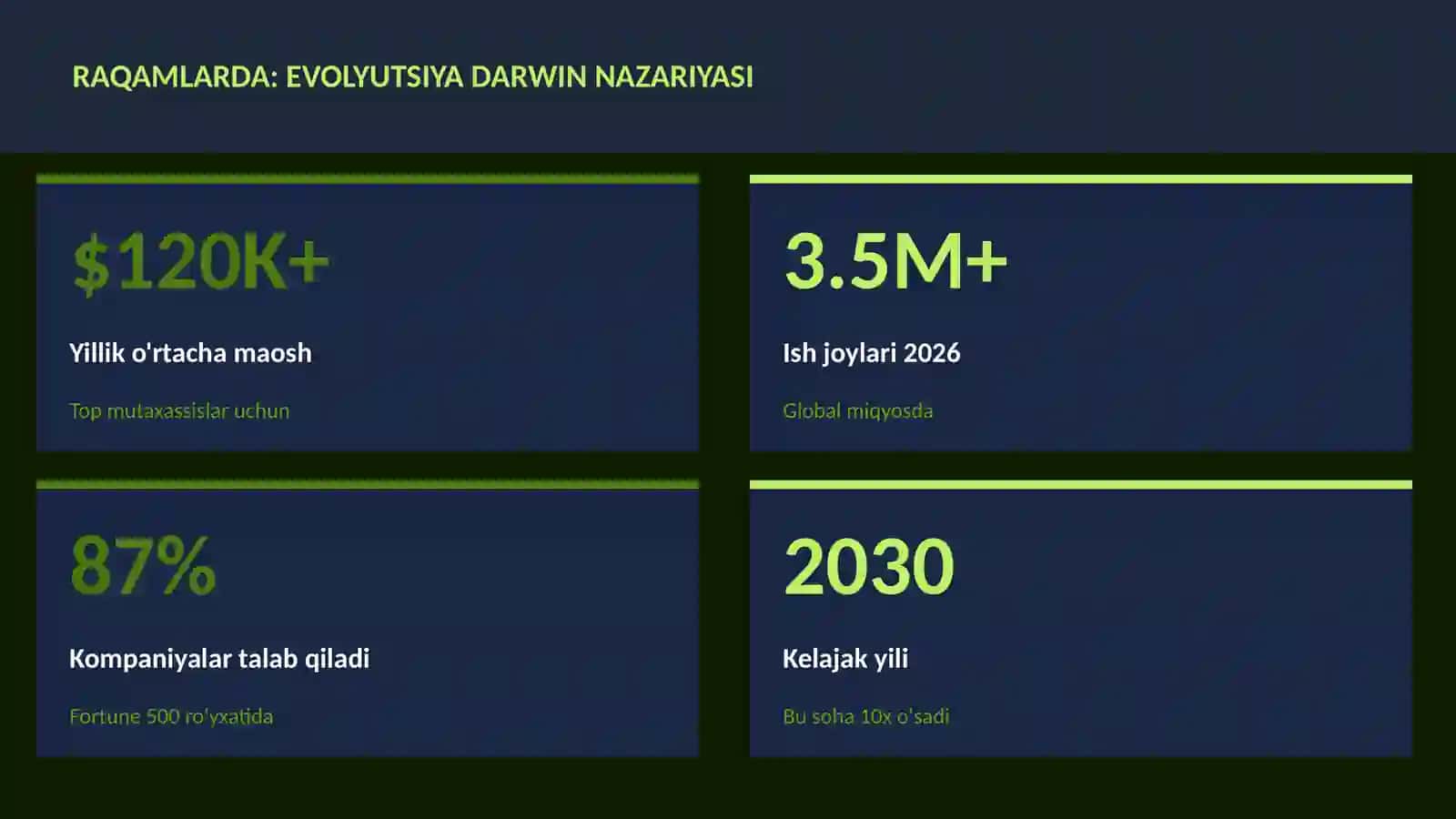 Evolyutsiya Darwin nazariyasi 3