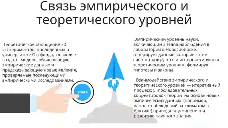 Логические формы научного познания теория и ее виды 3