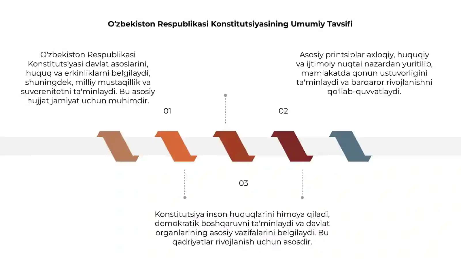 Oʻzbekiston Respublikasi konstitutsiyasining asosiy printsiplari 3