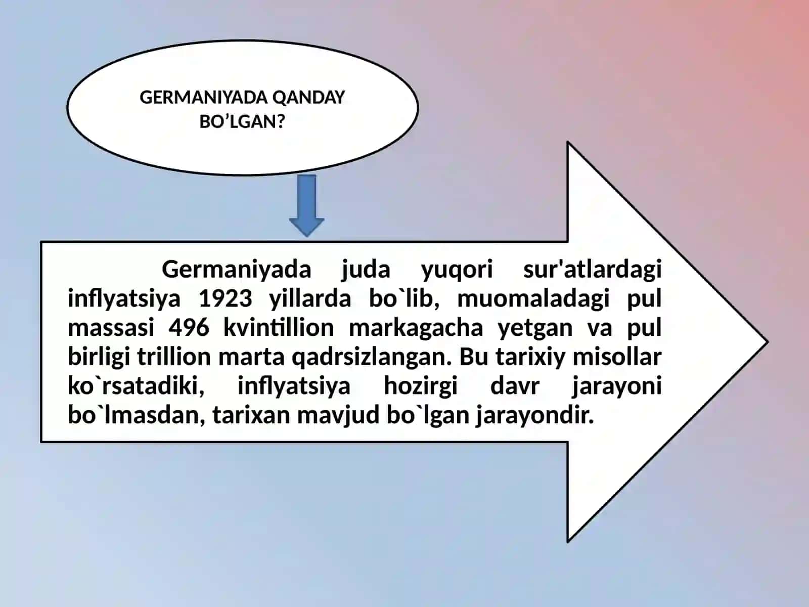 Inflyatsiya va inflyatsiyaga qarshi siyosat 3