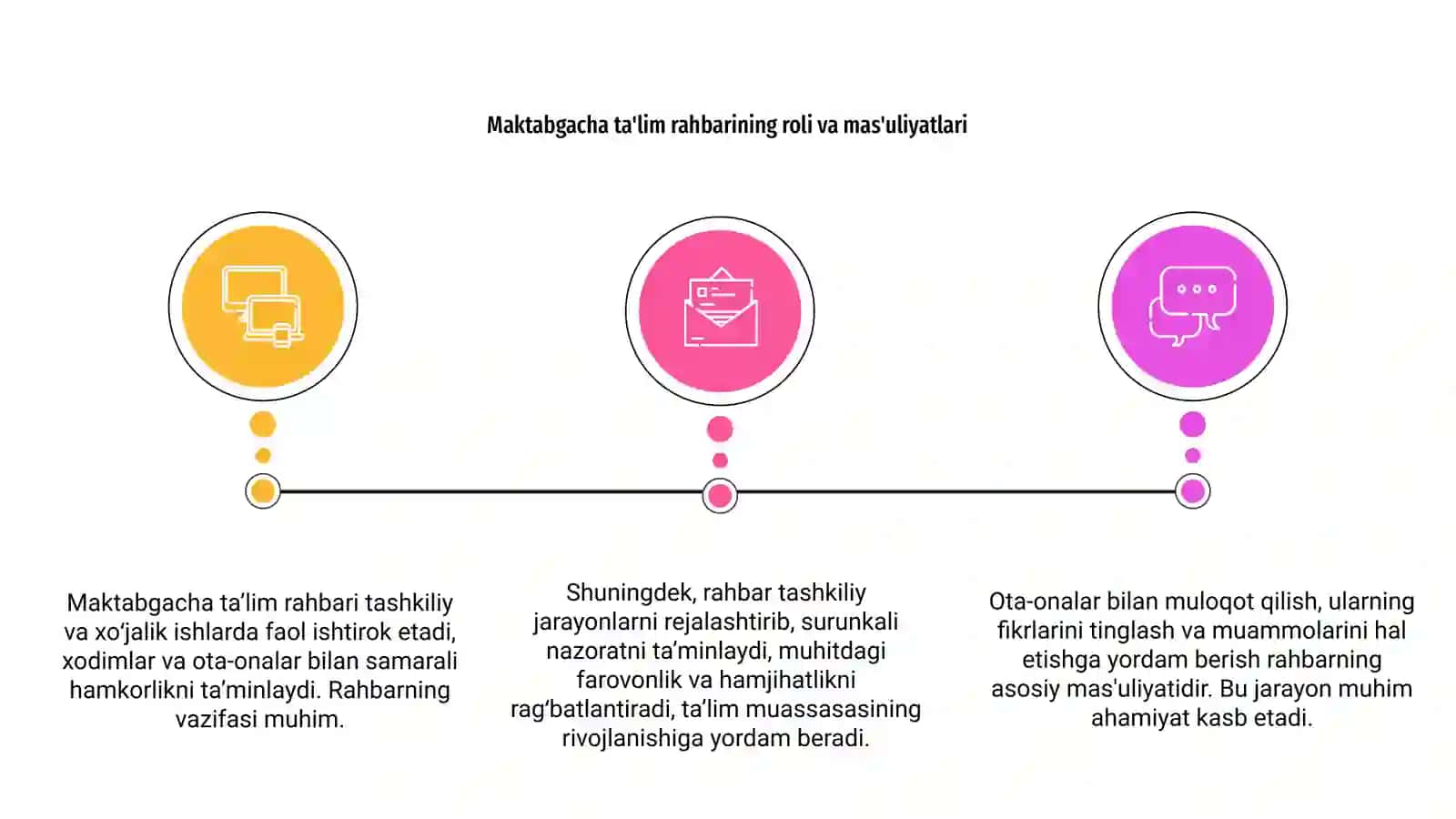 Maktabgacha ta'lim rahbarining tashkiliy xo'jalik va ota-onalar bilan olib boriladigan ishlari 3
