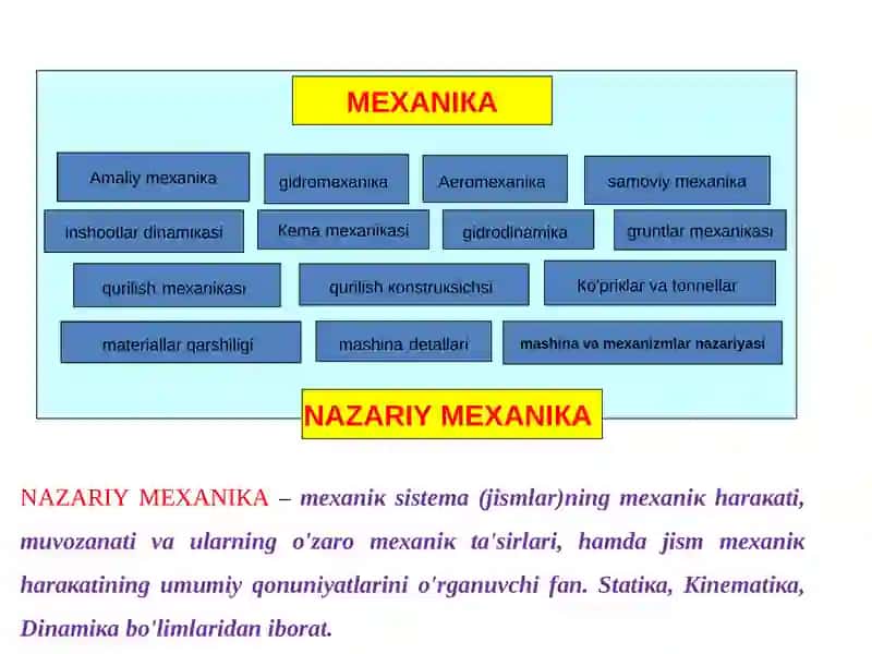 Stаtiкаningasosiytushunchalari 3