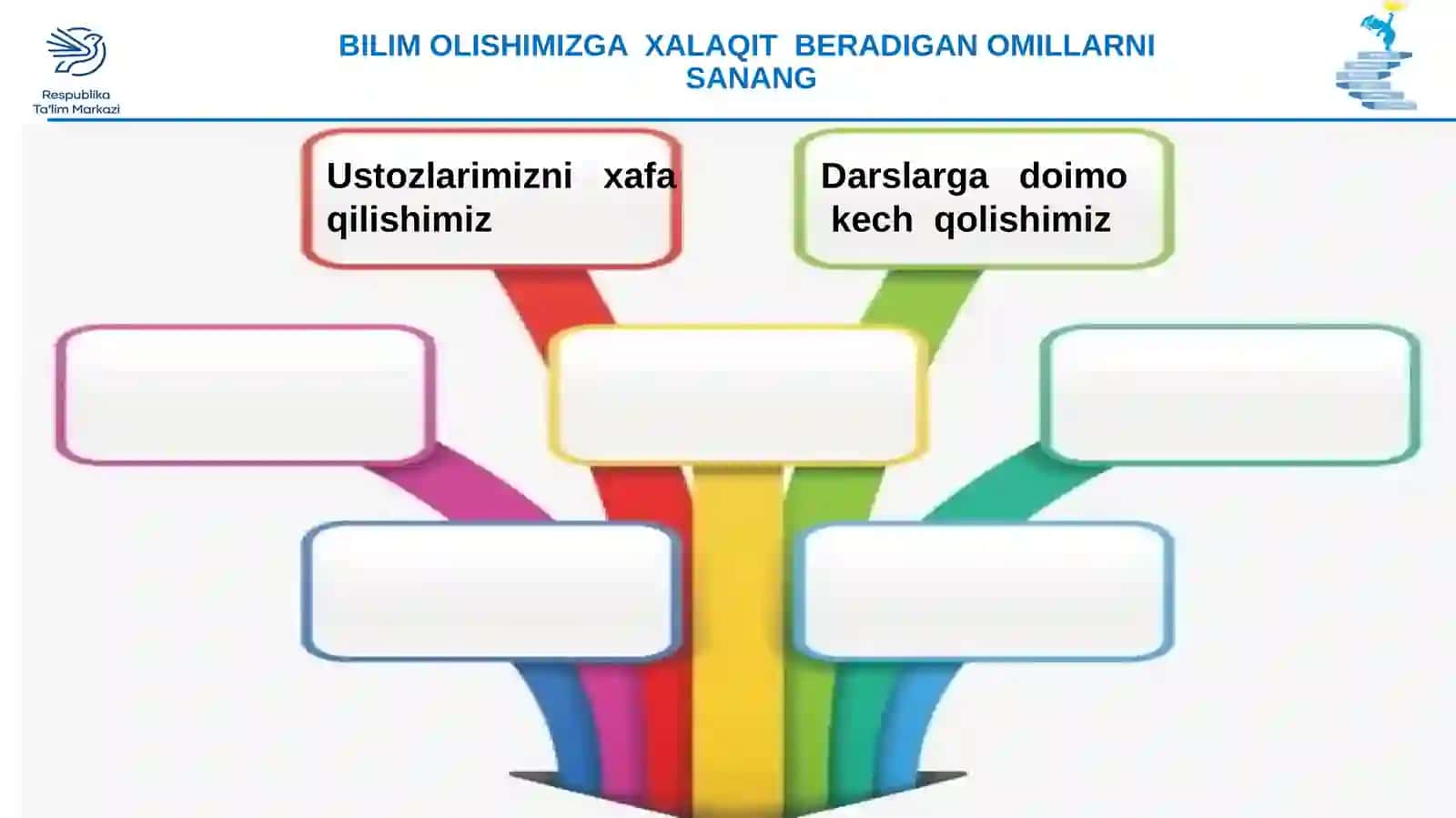 3-sinf Tarbiya fanidan Tejamkorlik dars taqdimoti 3