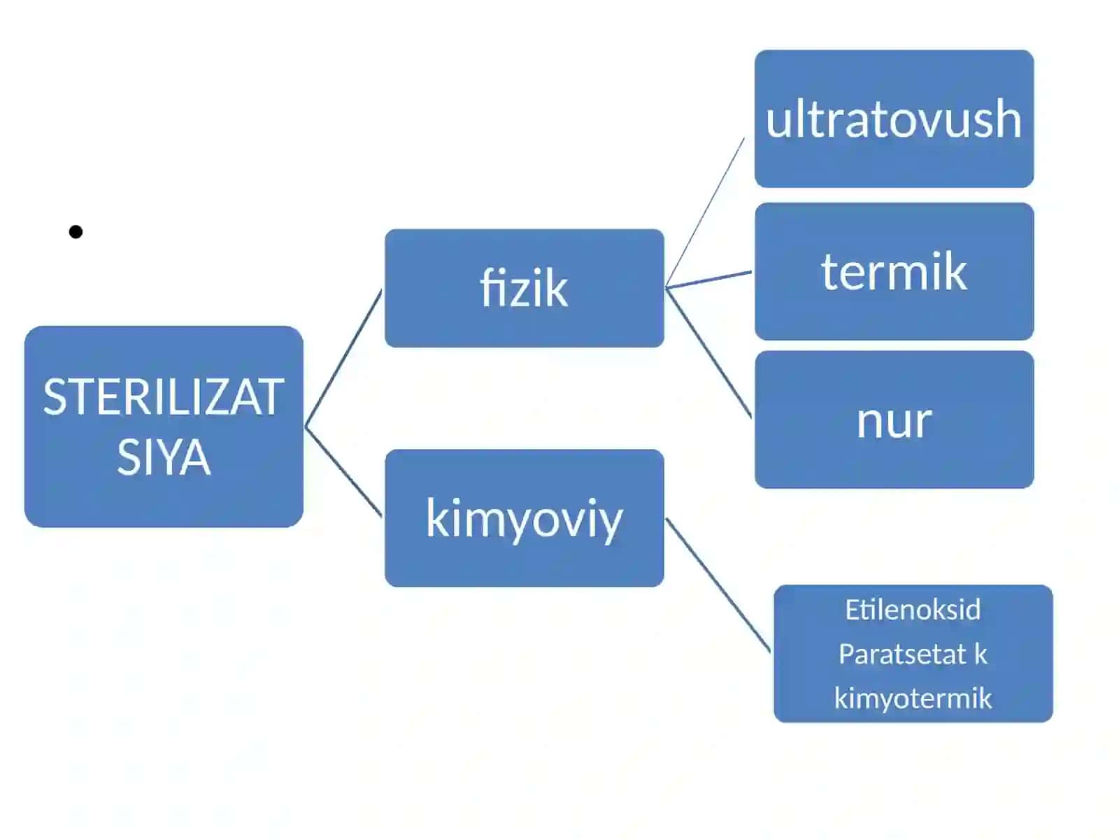 Sterilizatsiya usullari 3