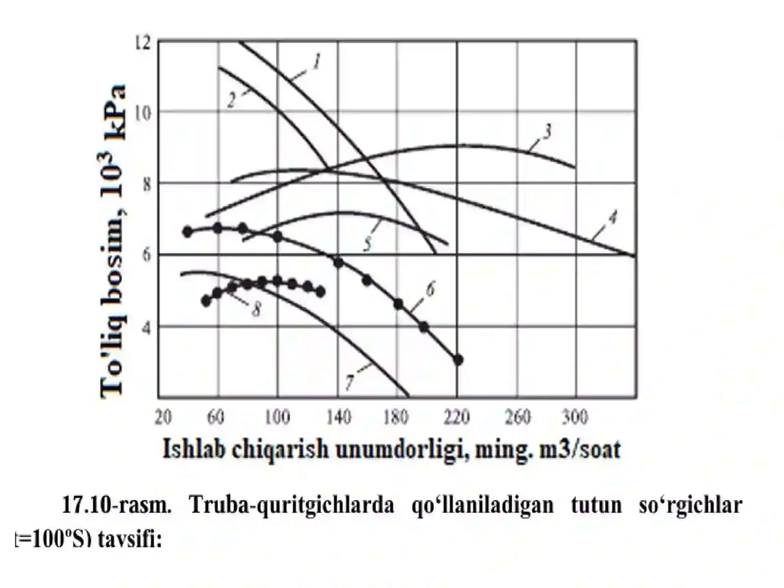 Tortib purkagich qurilmalar 3