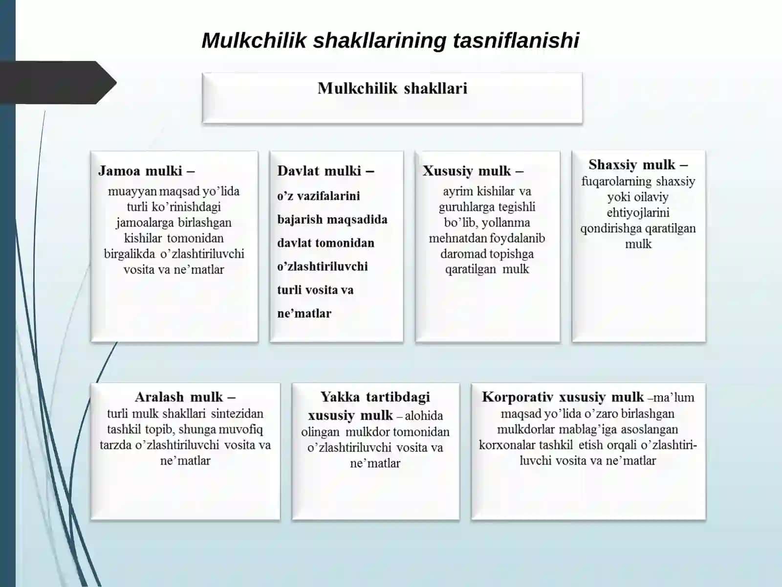Mulkchilik shakllari 3