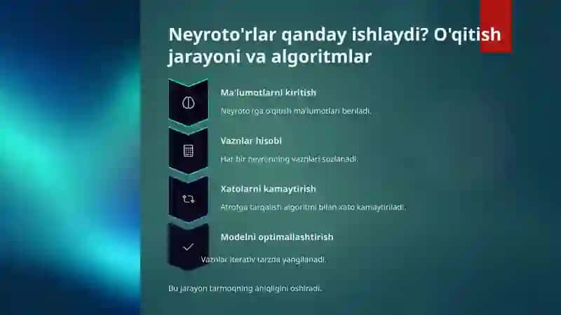 Neyroto'rlar: Sun'iy Intellektning Asosiy Elementi 3